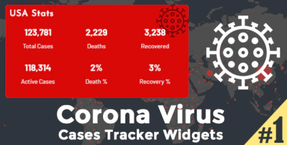 Download free Corona Virus Cases Tracker Widgets v1.7.2 – COVID-19 Coronavirus Map, Table & Stats Widgets
