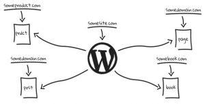 WP Landing Kit v1.1.3 – WordPress Plugin