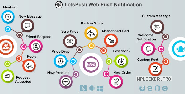 Web push notifications plugin for WordPress, Woocommerce and BuddyPress v3.0.6